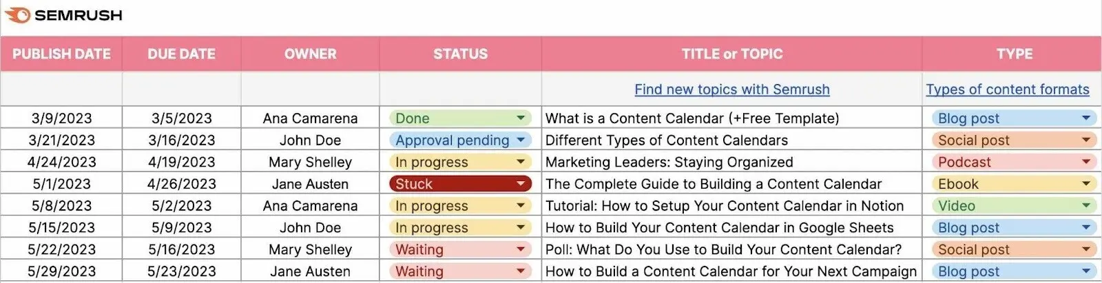 Semrush content calendar template populated with data.