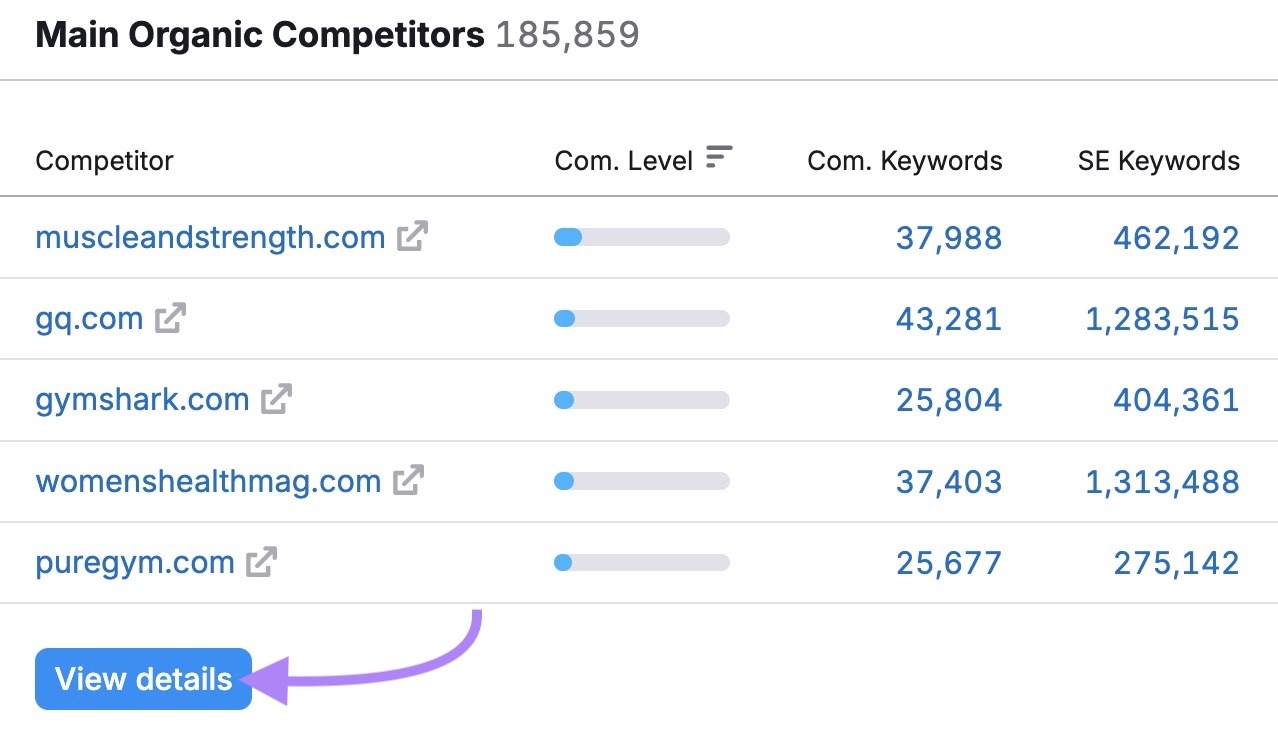 Main Organic Competitors on the Domain Overview tool with the "View details" button clicked.
