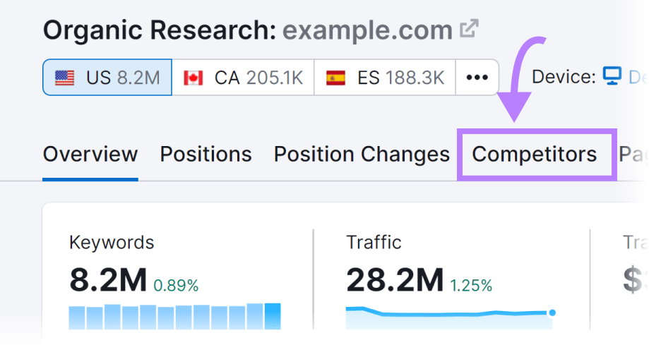 “Competitors” tab in the Organic Rankings report