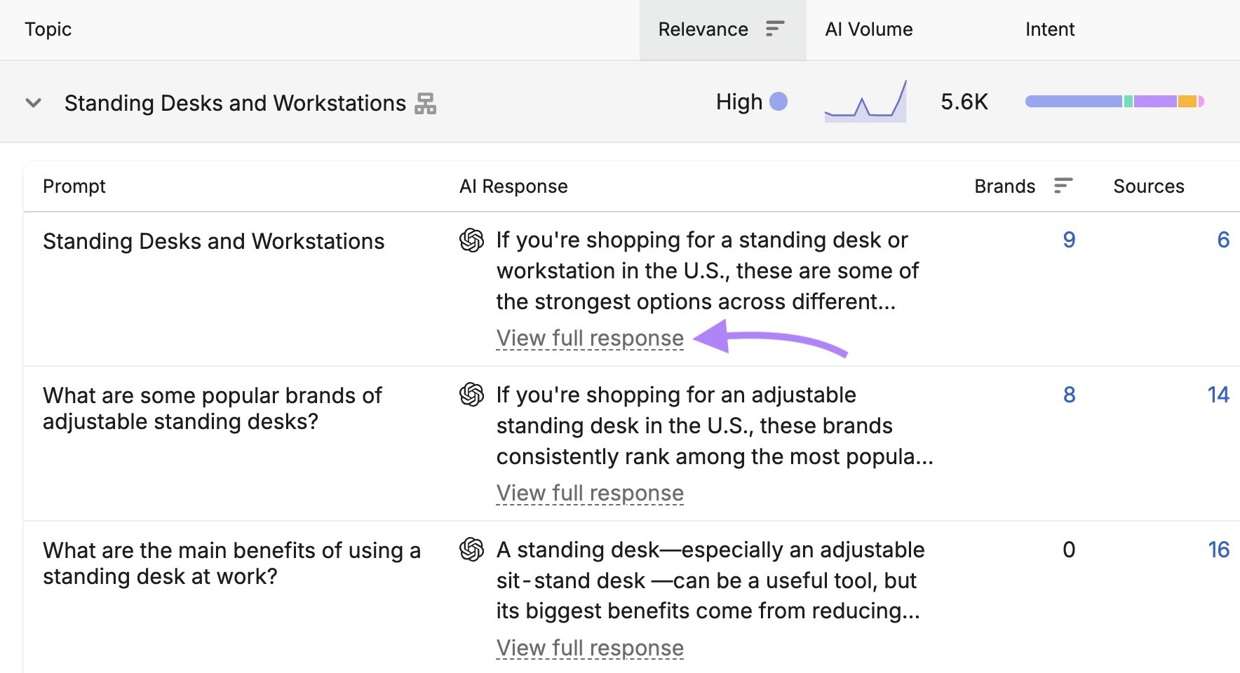 Related topics on Prompt Research with "View full response" next to a prompt clicked.