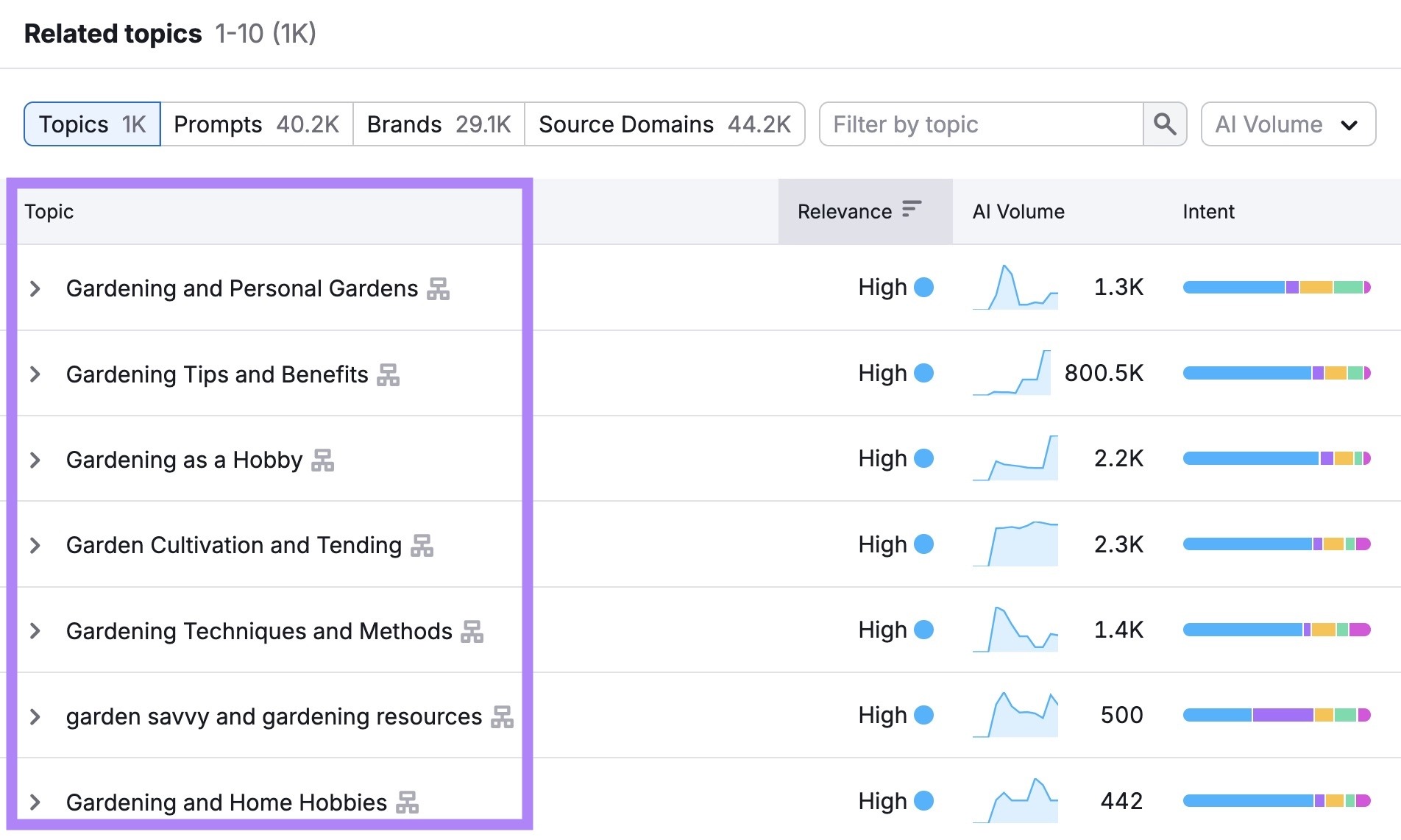 The AI Prompt Research tool showing popular prompts grouped by topic based on a seed term.