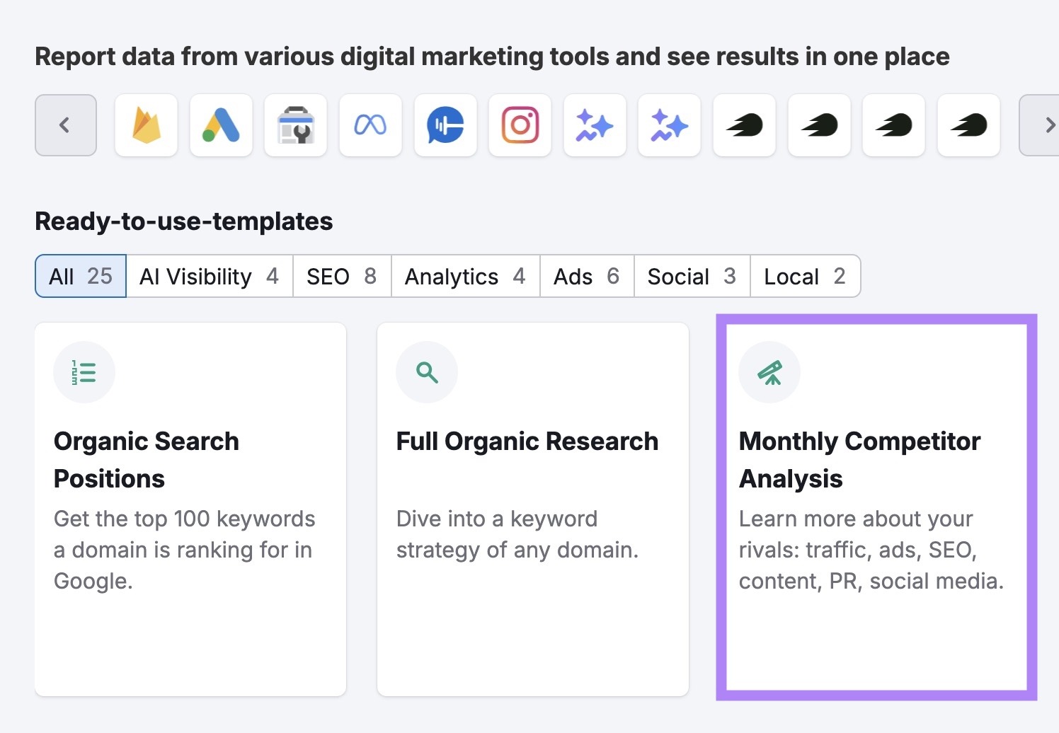 Semrush's My Reports with the “Monthly Competitor Analysis” template highlighted.