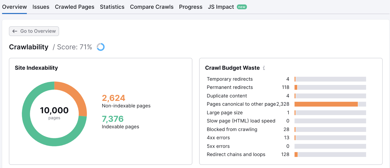 a screenshot of crawlability report
