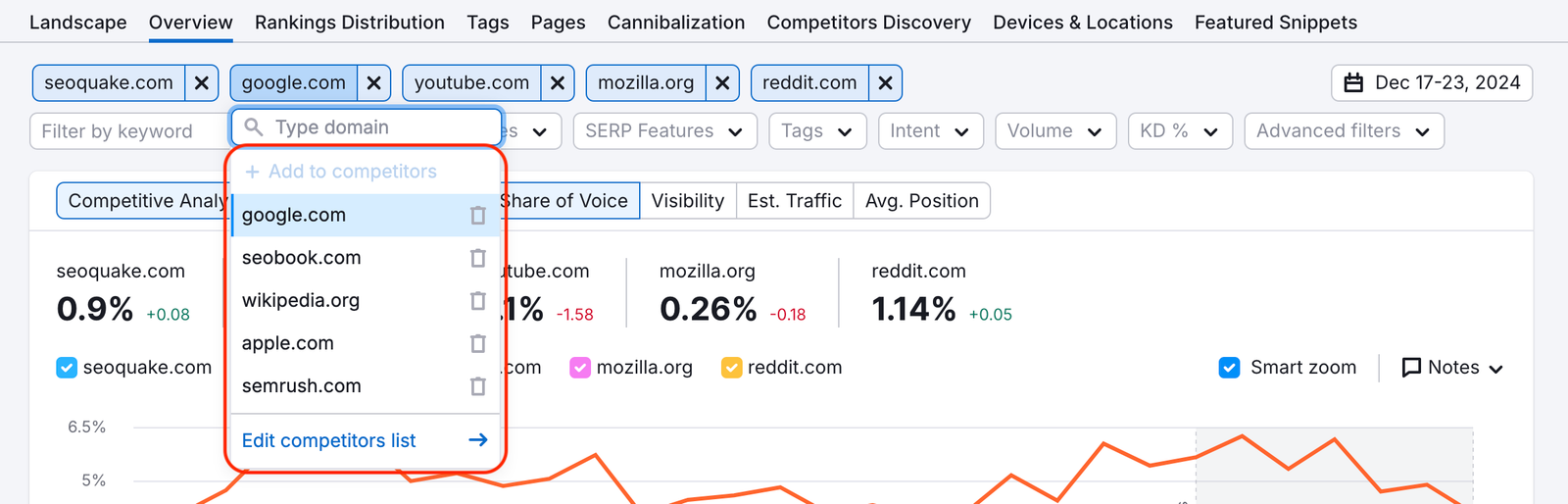 Open competitor drop-down menu in the Position Tracking tool, allowing users to add new competitors for analysis.