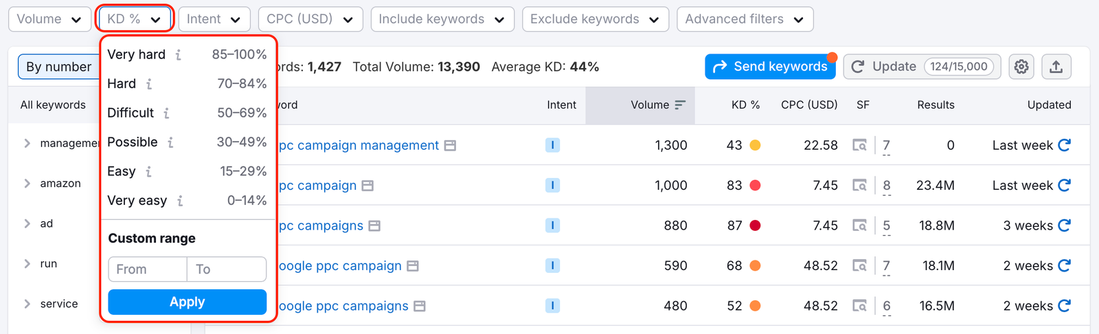 Keyword Magic Tool. The Keyword Difficulty filter options are shown: very hard, hard, difficult, possible, easy, very easy.